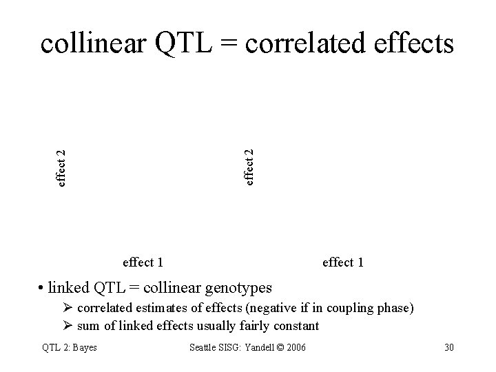 effect 2 collinear QTL = correlated effects effect 1 • linked QTL = collinear