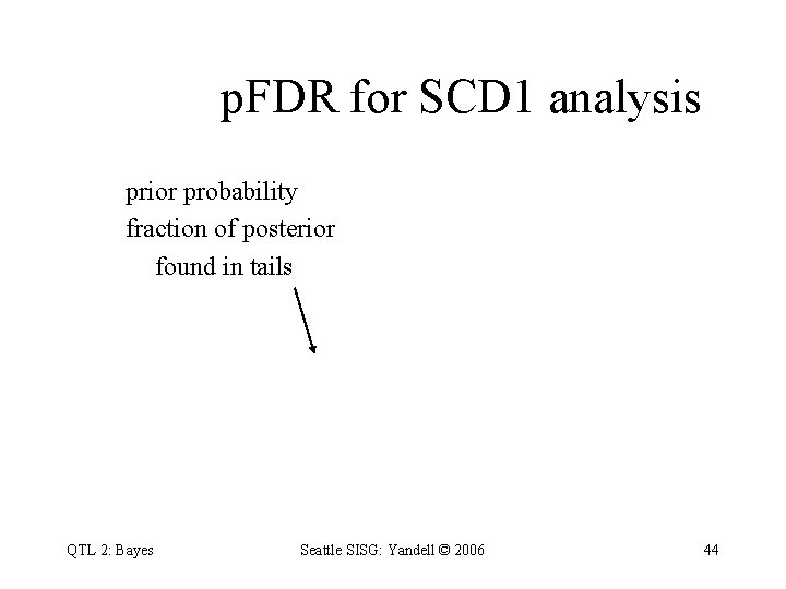 p. FDR for SCD 1 analysis prior probability fraction of posterior found in tails