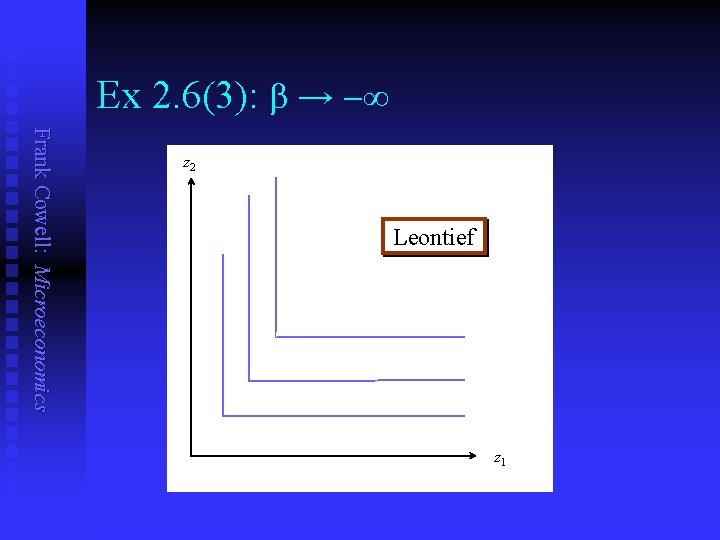 Ex 2. 6(3): b → ∞ Frank Cowell: Microeconomics z 2 Leontief z 1