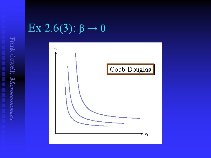 Ex 2. 6(3): b → 0 Frank Cowell: Microeconomics z 2 Cobb-Douglas z 1