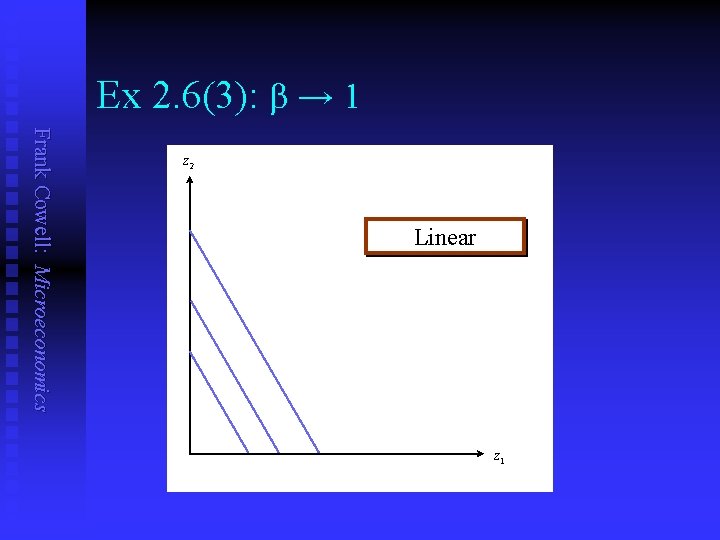 Ex 2. 6(3): b → 1 Linear Frank Cowell: Microeconomics z 2 z 1