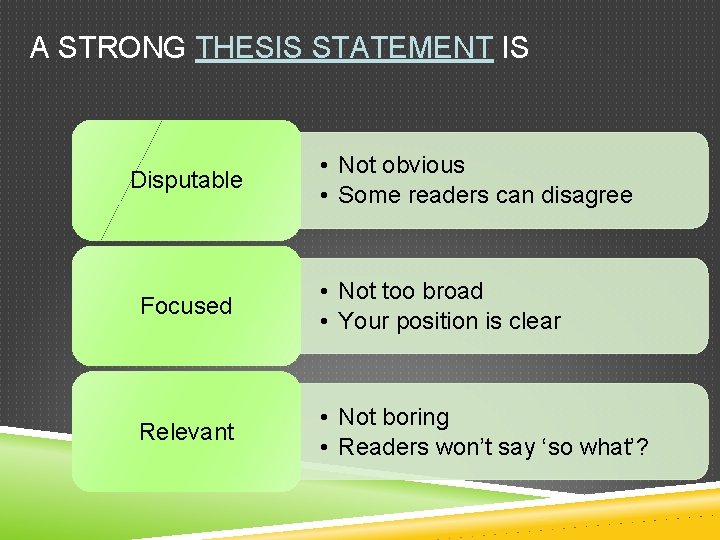 A STRONG THESIS STATEMENT IS Disputable • Not obvious • Some readers can disagree