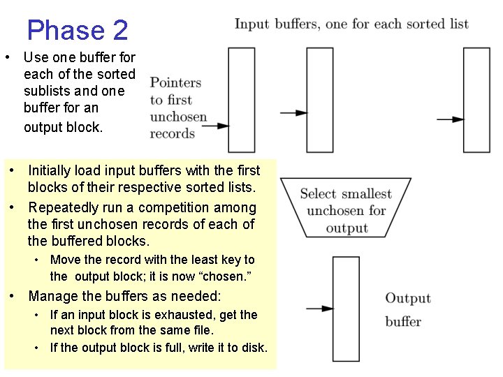 Phase 2 • Use one buffer for each of the sorted sublists and one