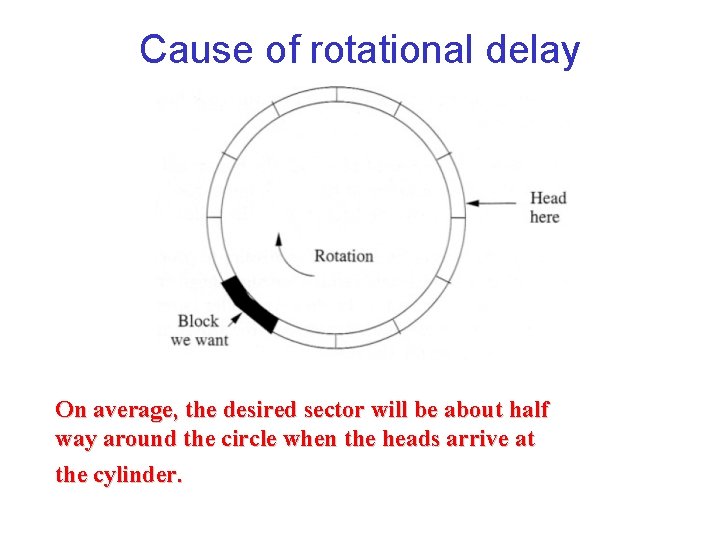 Cause of rotational delay On average, the desired sector will be about half way