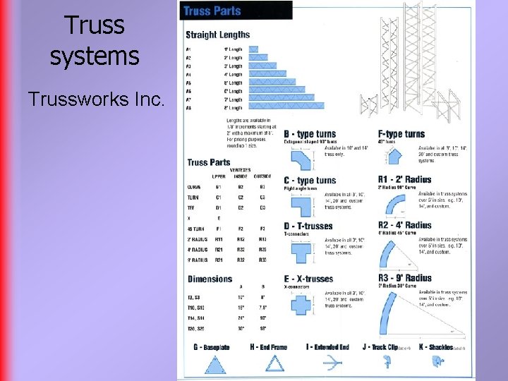 Truss systems Trussworks Inc. 