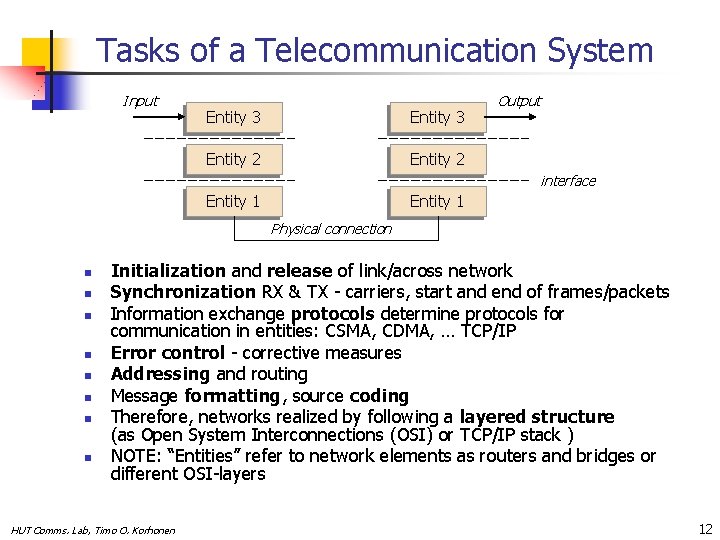 Telephonic Entity S72 1130 Telecommunication Systems Overview HUT Comms Lab