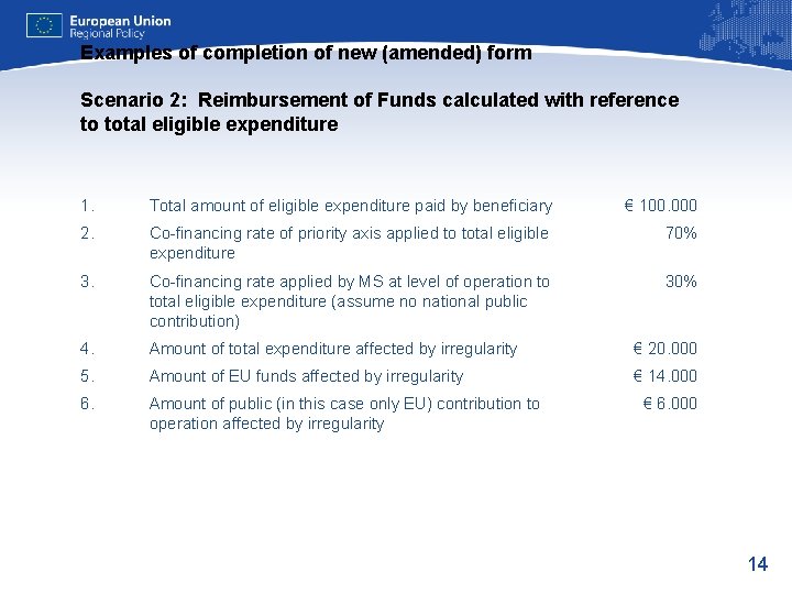 Examples of completion of new (amended) form Scenario 2: Reimbursement of Funds calculated with