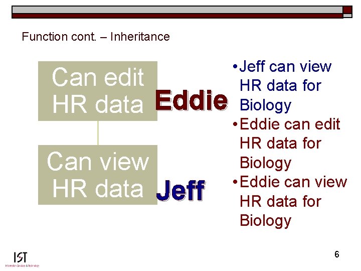 Function cont. – Inheritance Can edit HR data Eddie Can view HR data Jeff