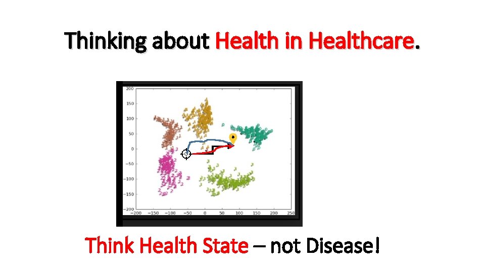 Thinking about Health in Healthcare. Think Health State – not Disease! 