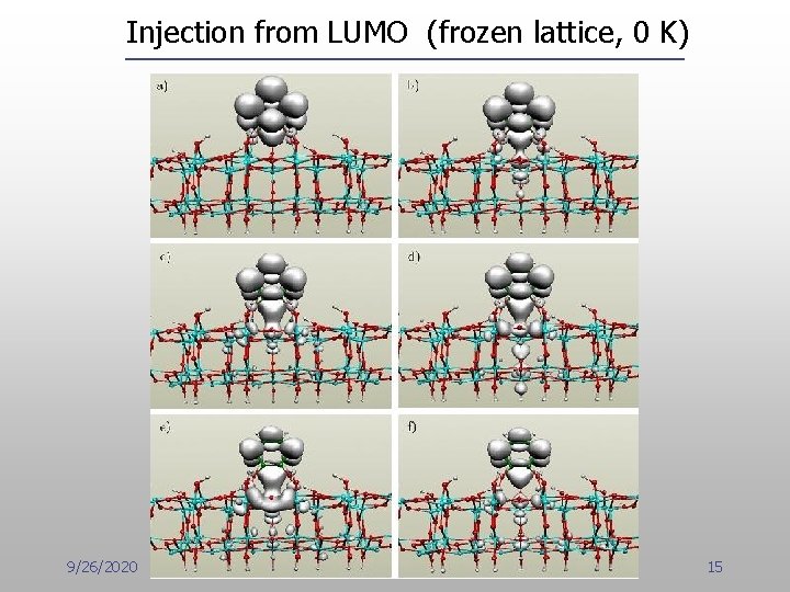 Injection from LUMO (frozen lattice, 0 K) 9/26/2020 15 