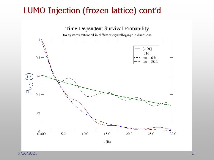 PMOL(t) LUMO Injection (frozen lattice) cont’d 9/26/2020 17 