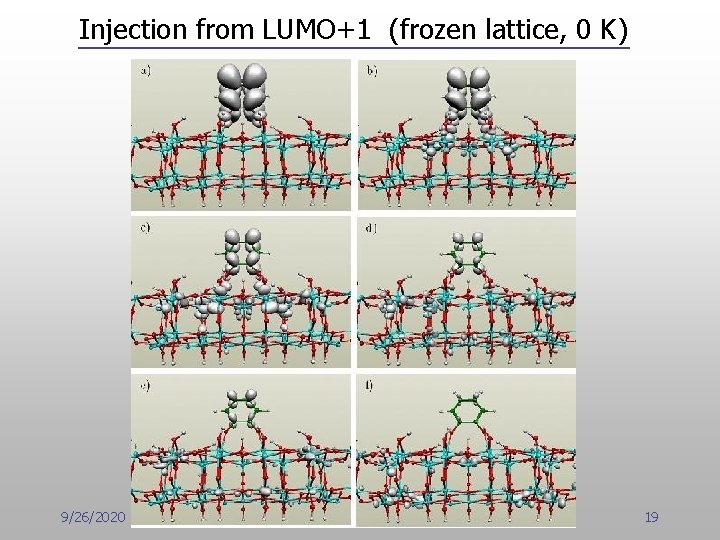 Injection from LUMO+1 (frozen lattice, 0 K) 9/26/2020 19 