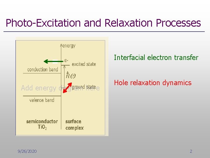 Photo-Excitation and Relaxation Processes Interfacial electron transfer Add energy diagram here 9/26/2020 Hole relaxation