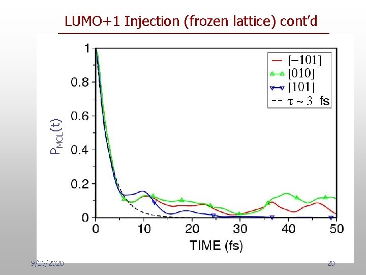 PMOL(t) LUMO+1 Injection (frozen lattice) cont’d 9/26/2020 20 