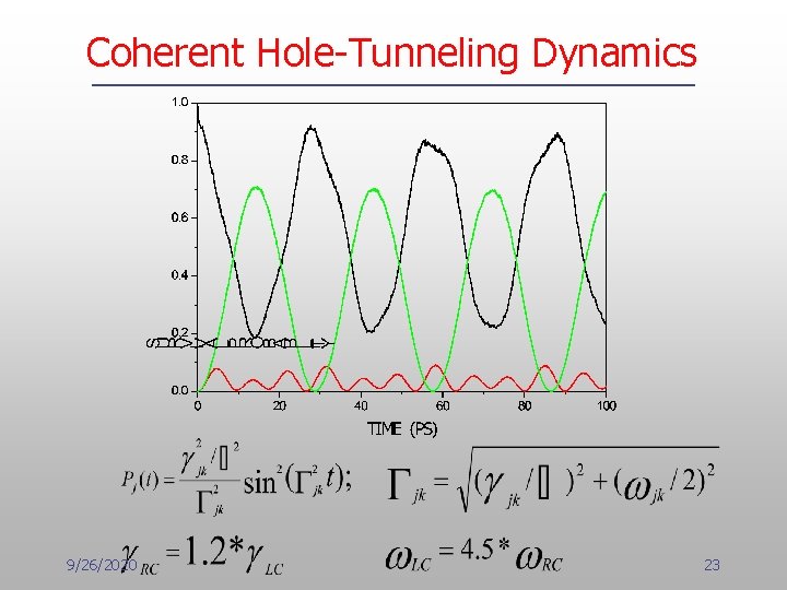 Coherent Hole-Tunneling Dynamics 9/26/2020 23 