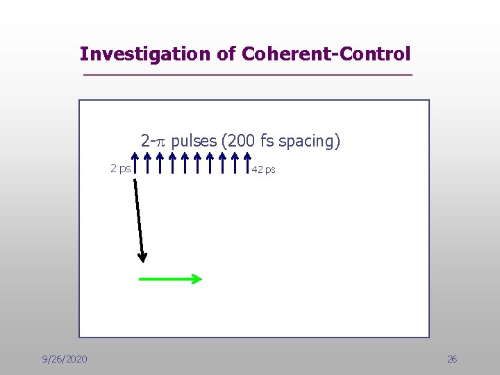 Investigation of Coherent-Control 2 -p pulses (200 fs spacing) 2 ps 9/26/2020 42 ps