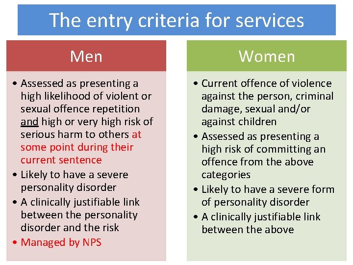 The entry criteria for services Men • Assessed as presenting a high likelihood of The entry criteria for services Men • Assessed as presenting a high likelihood of