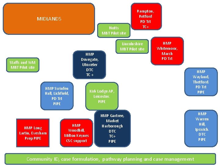 MIDLANDS Notts MBT Pilot site Lincolnshire MBT Pilot site HMP Dovegate, Utoxeter DTC TC MIDLANDS Notts MBT Pilot site Lincolnshire MBT Pilot site HMP Dovegate, Utoxeter DTC TC