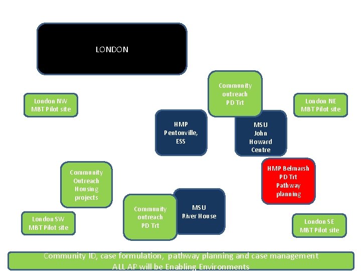 Community outreach. Treatment LONDON Community outreach PD Trt London NW MBT Pilot site HMP Community outreach. Treatment LONDON Community outreach PD Trt London NW MBT Pilot site HMP