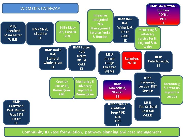 HMP Low Newton, Durham PD Trt PIPE EE WOMEN’S PATHWAY MSU Edenfield Manchester WEMS HMP Low Newton, Durham PD Trt PIPE EE WOMEN’S PATHWAY MSU Edenfield Manchester WEMS