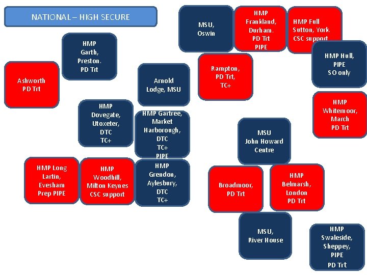 NATIONAL – HIGH SECURE MSU, Oswin HMP Garth, Preston. PD Trt Ashworth PD Trt NATIONAL – HIGH SECURE MSU, Oswin HMP Garth, Preston. PD Trt Ashworth PD Trt