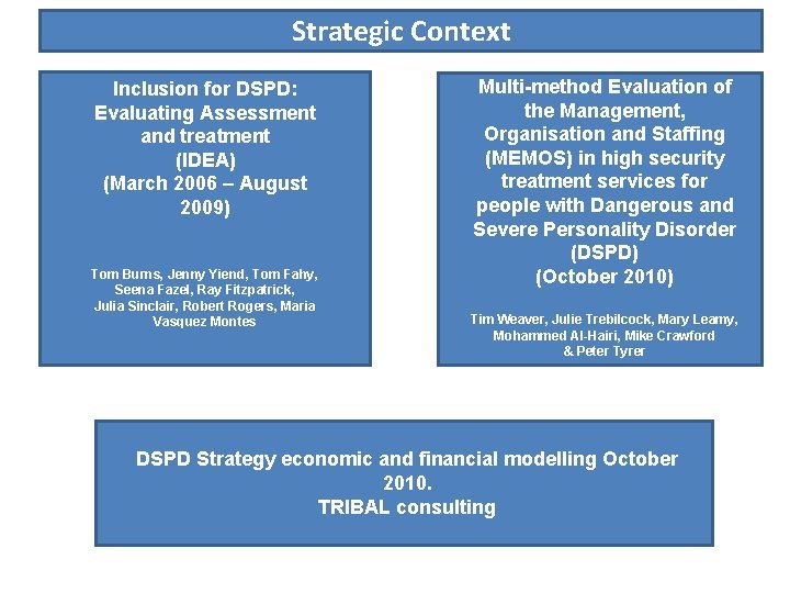 Strategic Context Inclusion for DSPD: Evaluating Assessment and treatment (IDEA) (March 2006 – August Strategic Context Inclusion for DSPD: Evaluating Assessment and treatment (IDEA) (March 2006 – August