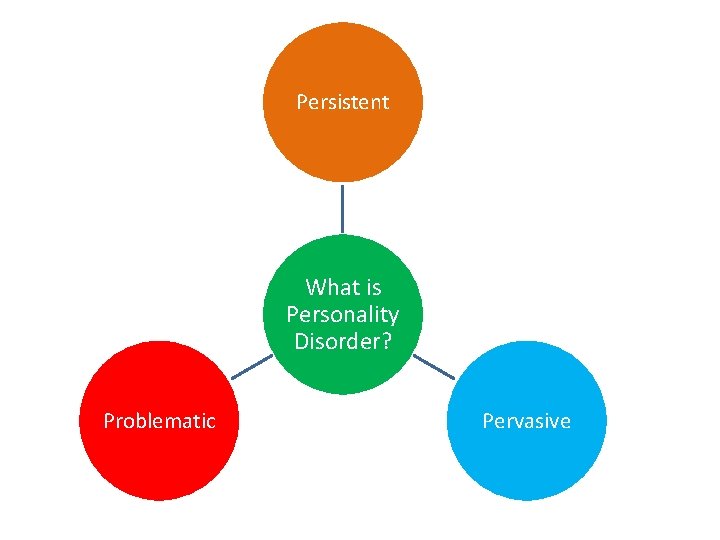 Persistent What is Personality Disorder? Problematic Pervasive Persistent What is Personality Disorder? Problematic Pervasive