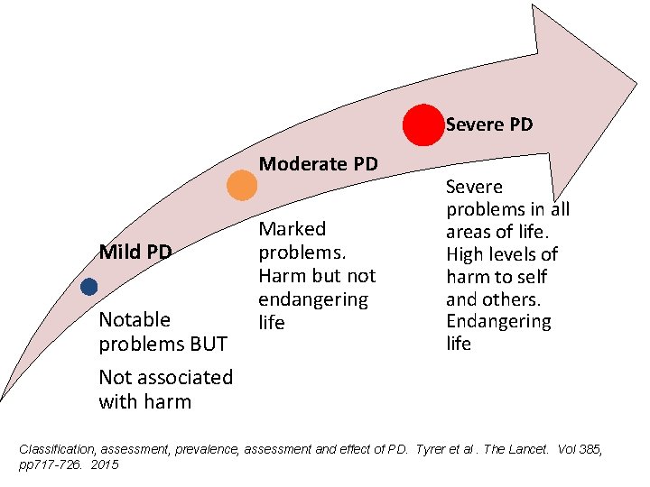 Severe PD Moderate PD Mild PD Notable problems BUT Not associated with harm Marked Severe PD Moderate PD Mild PD Notable problems BUT Not associated with harm Marked