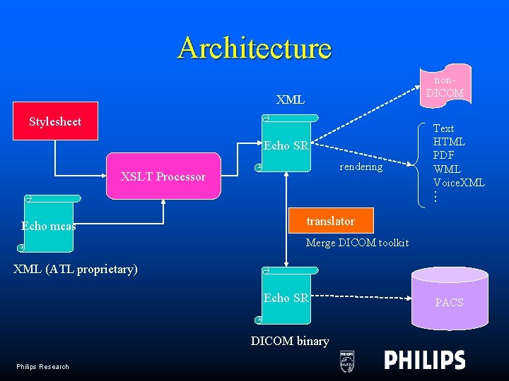 Architecture non. DICOM XML Stylesheet Echo SR rendering XSLT Processor Echo meas Text HTML