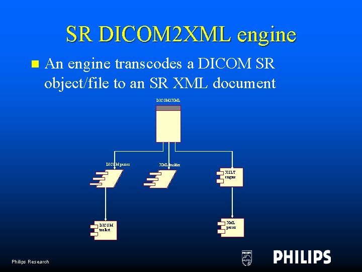 SR DICOM 2 XML engine n An engine transcodes a DICOM SR object/file to