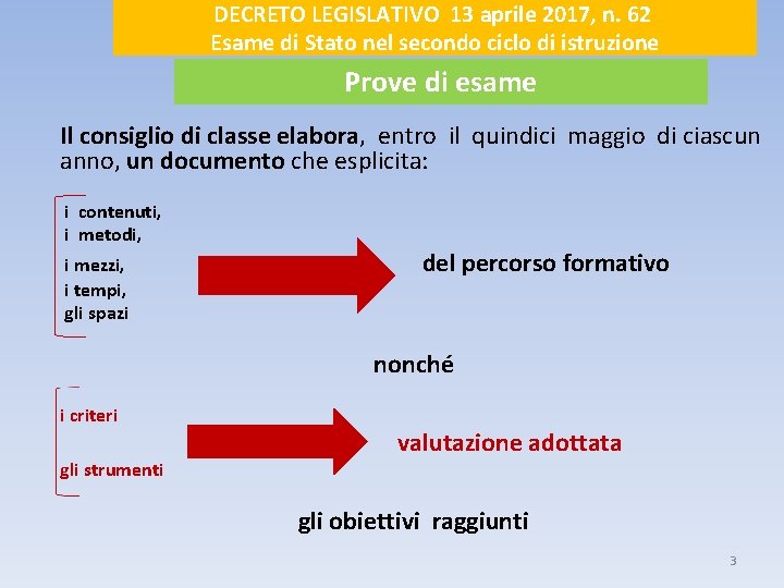 DECRETO LEGISLATIVO 13 aprile 2017, n. 62 Esame di Stato nel secondo ciclo di