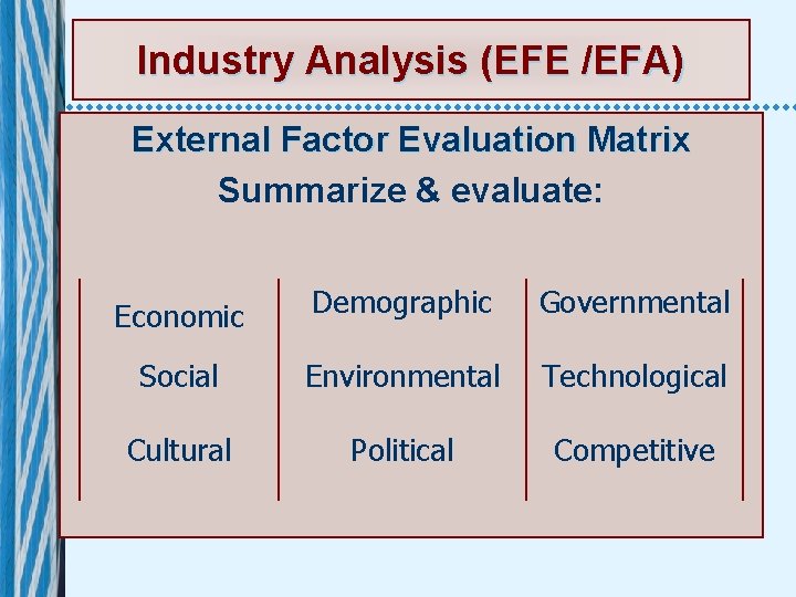 Industry Analysis (EFE /EFA) External Factor Evaluation Matrix Summarize & evaluate: Economic Demographic Governmental