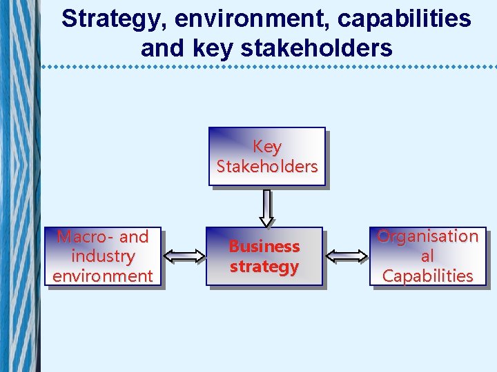 Strategy, environment, capabilities and key stakeholders Key Stakeholders Macro- and industry environment Business strategy