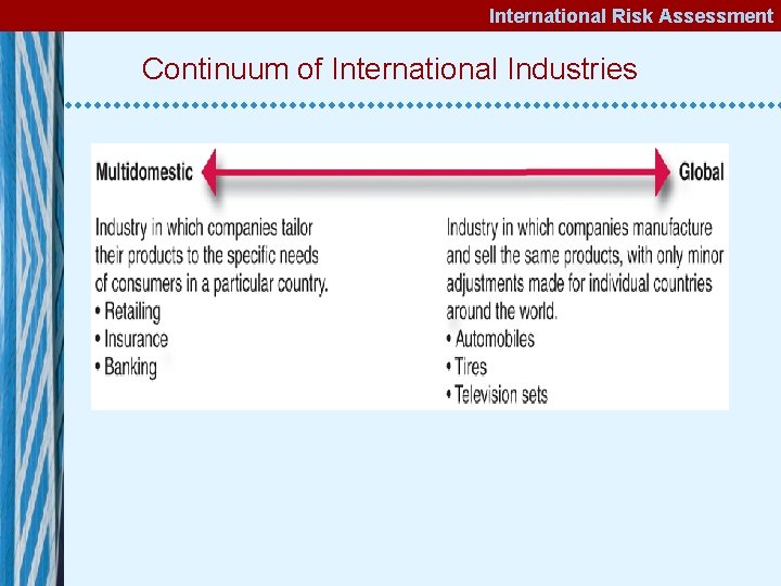 International Risk Assessment Continuum of International Industries 