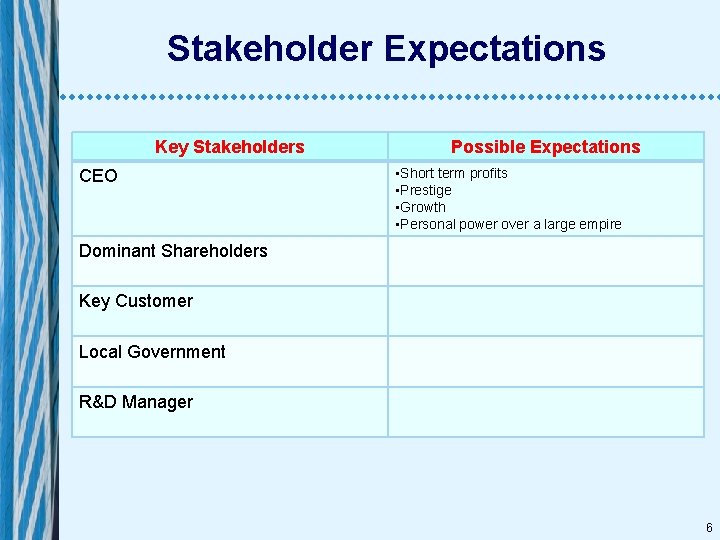 Stakeholder Expectations Key Stakeholders CEO Possible Expectations • Short term profits • Prestige •