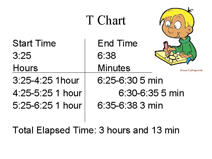 T Chart Start Time 3: 25 Hours 3: 25 -4: 25 1 hour 4: