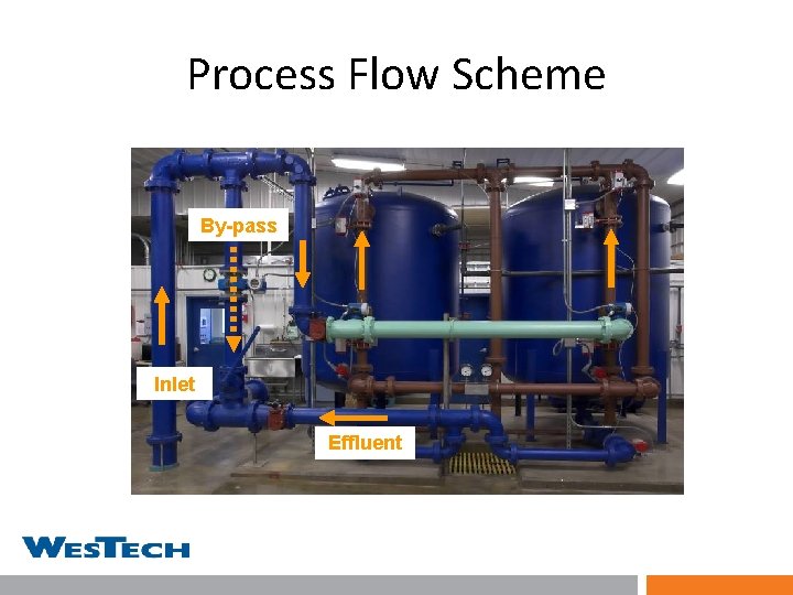 Process Flow Scheme By-pass Inlet Effluent 