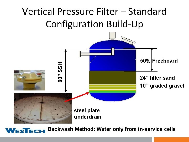 Vertical Pressure Filter – Standard Configuration Build-Up 60” SSH 50% Freeboard 24” filter sand