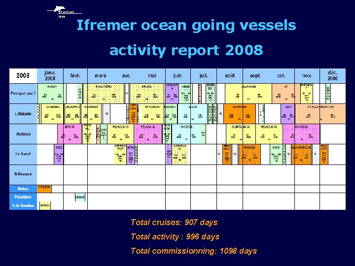 Ifremer 2009 Ifremer ocean going vessels activity report 2008 Total cruises: 907 days Total