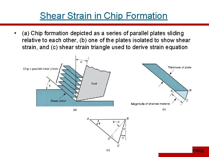 Shear Strain in Chip Formation • (a) Chip formation depicted as a series of