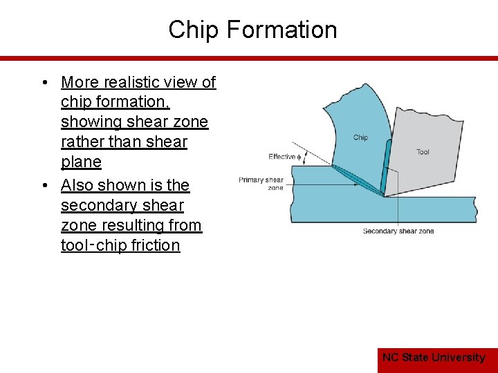 Chip Formation • More realistic view of chip formation, showing shear zone rather than