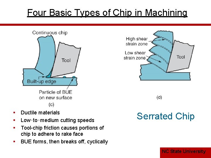 Four Basic Types of Chip in Machining § § Ductile materials Low‑to‑medium cutting speeds