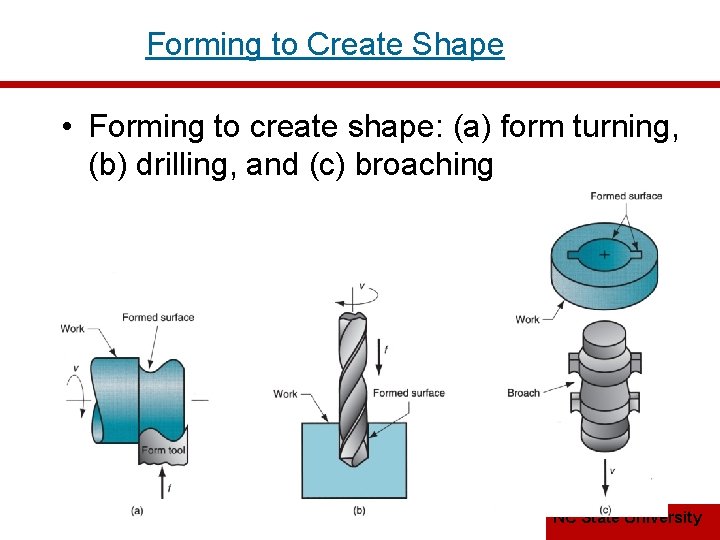 Forming to Create Shape • Forming to create shape: (a) form turning, (b) drilling,