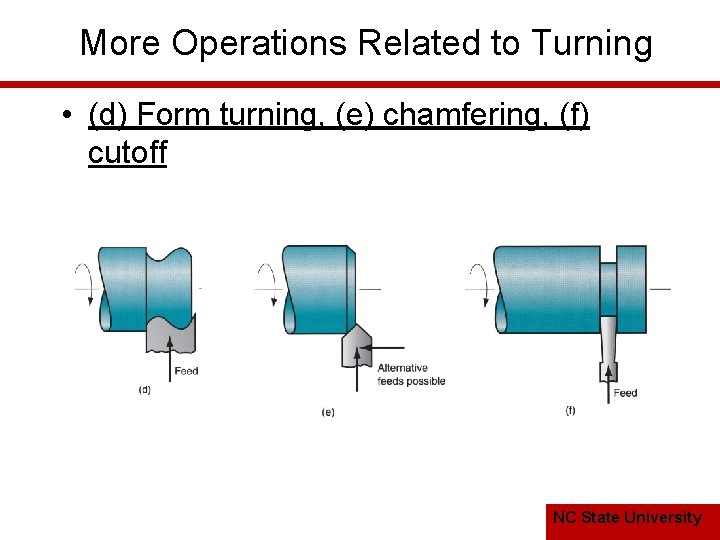 More Operations Related to Turning • (d) Form turning, (e) chamfering, (f) cutoff NC