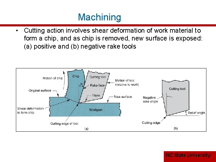 Machining • Cutting action involves shear deformation of work material to form a chip,