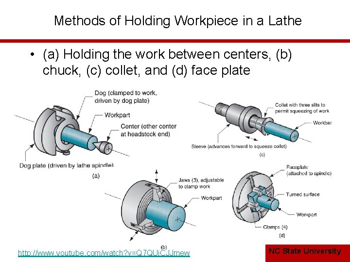 Methods of Holding Workpiece in a Lathe • (a) Holding the work between centers,