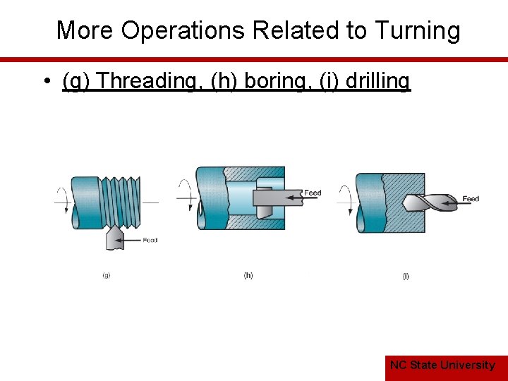 More Operations Related to Turning • (g) Threading, (h) boring, (i) drilling NC State