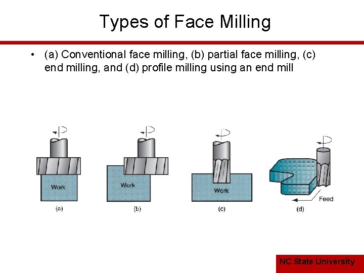 Types of Face Milling • (a) Conventional face milling, (b) partial face milling, (c)