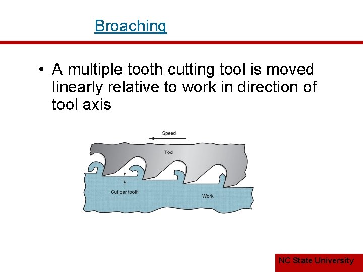 Broaching • A multiple tooth cutting tool is moved linearly relative to work in