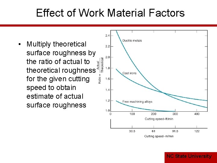 Effect of Work Material Factors • Multiply theoretical surface roughness by the ratio of